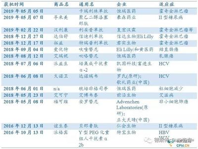 创新10年:中国医药行业迎来重大转折点
